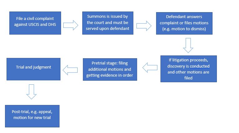 Code Civil Procedure – Set-off and Counter- Claim